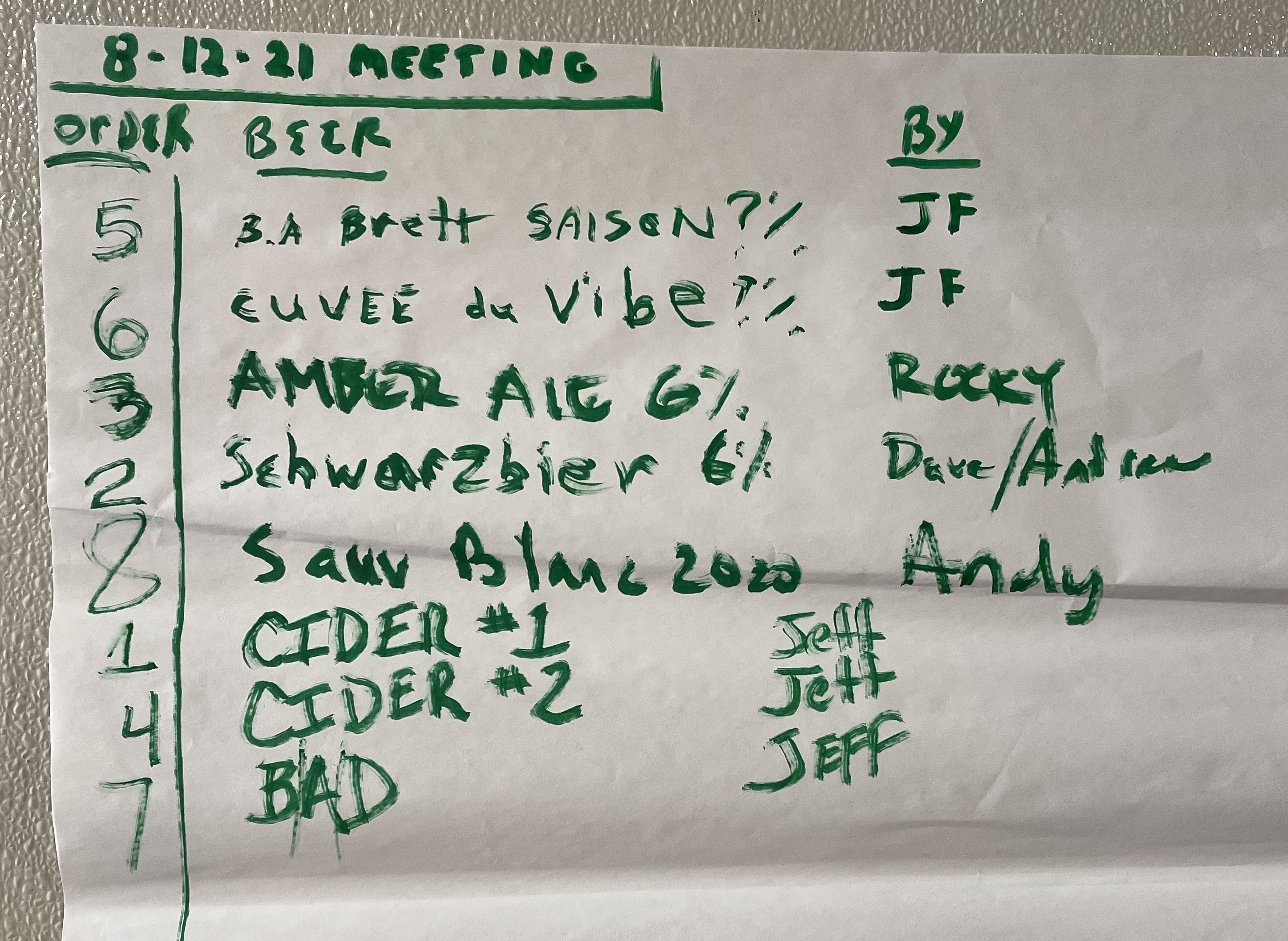 August 2021 Board