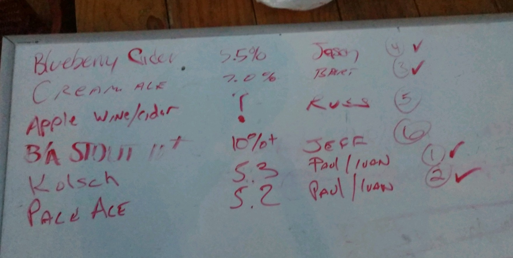 September 2021 Board