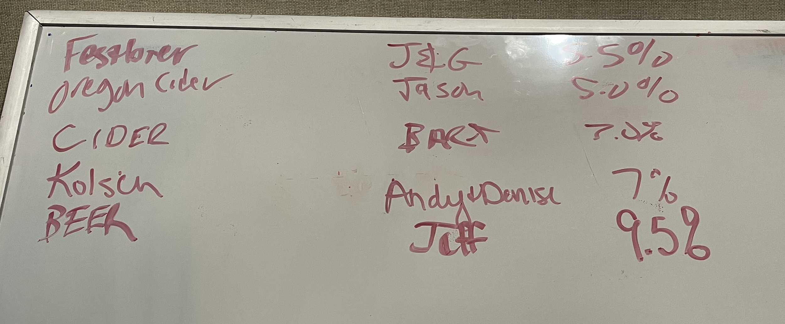 November 2021 Board
