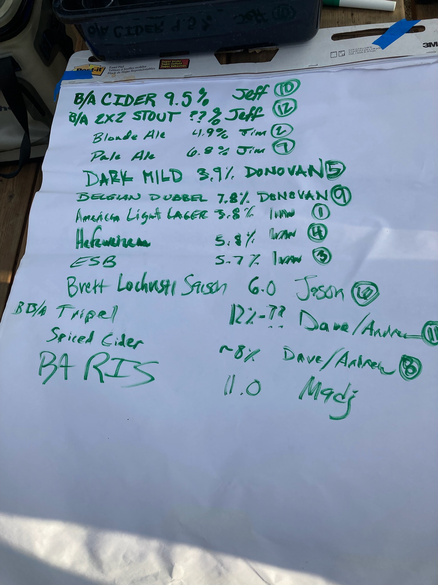 July 2021 Board